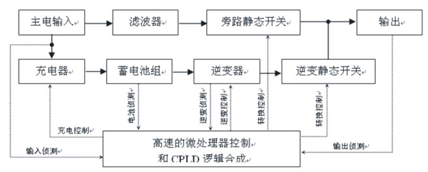新型節能EPS電源在高壓鈉燈照明的應用